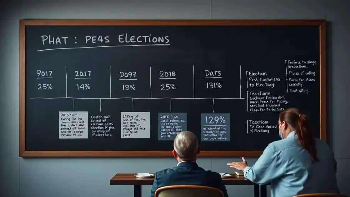 How historical data influences current elections