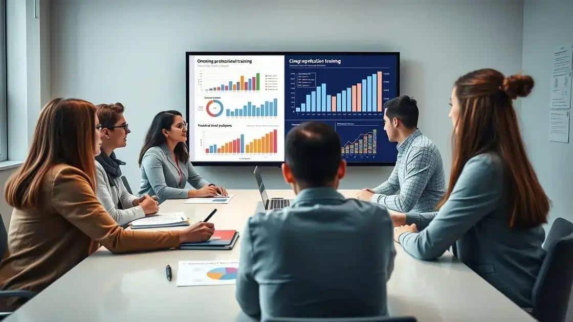 Measuring the impact of teacher professional development
