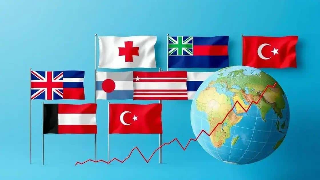 Influence of economic policies on global diplomacy