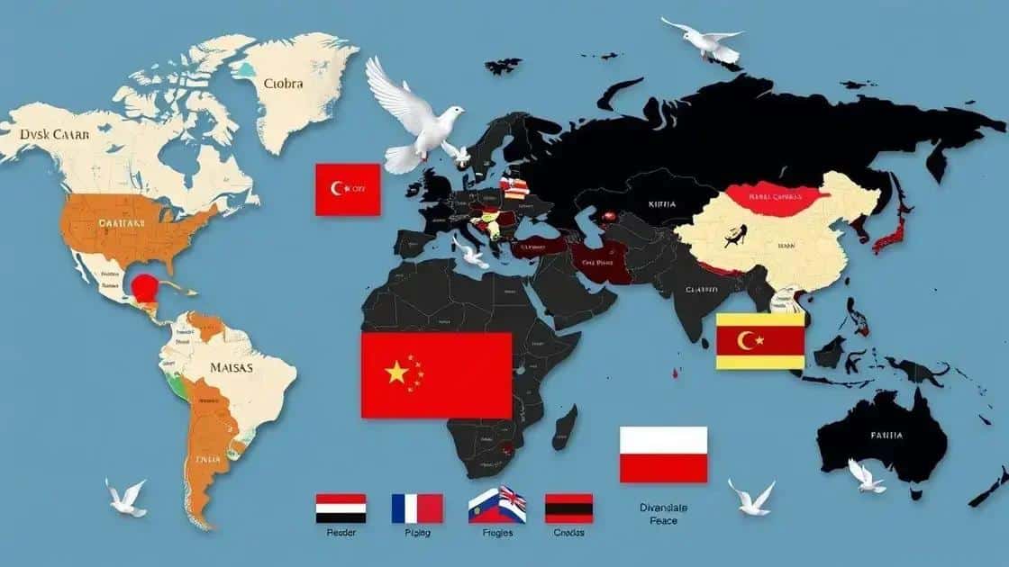 Regional conflicts and their global implications