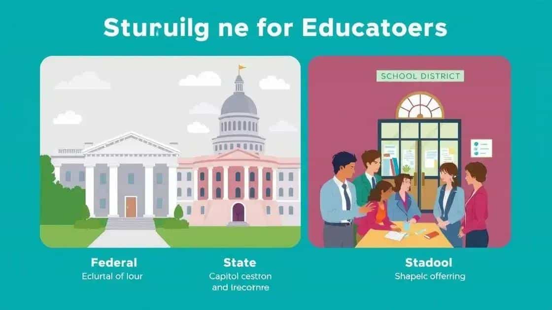 Key sources of funding for educators Key sources of funding for educators