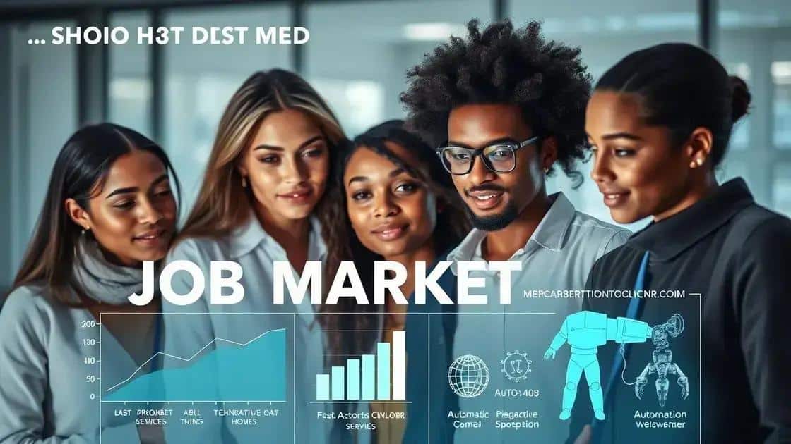 Future predictions and job market outlook Future predictions and job market outlook