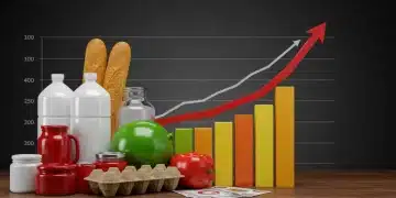Graph showing rising inflation rates with essential goods, symbolizing economic pressure and increasing costs for consumers in the US.