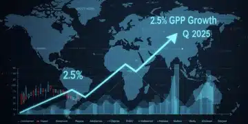 US economic forecast chart showing 2.5% GDP growth for Q1 2025 amidst global market volatility.