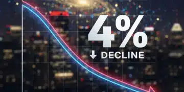 Financial graph showing a 4% decline in purchasing power for 2026 due to inflation.