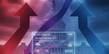 Dynamic graphic showing shifting US political landscape and voter sentiment for 2026 midterms